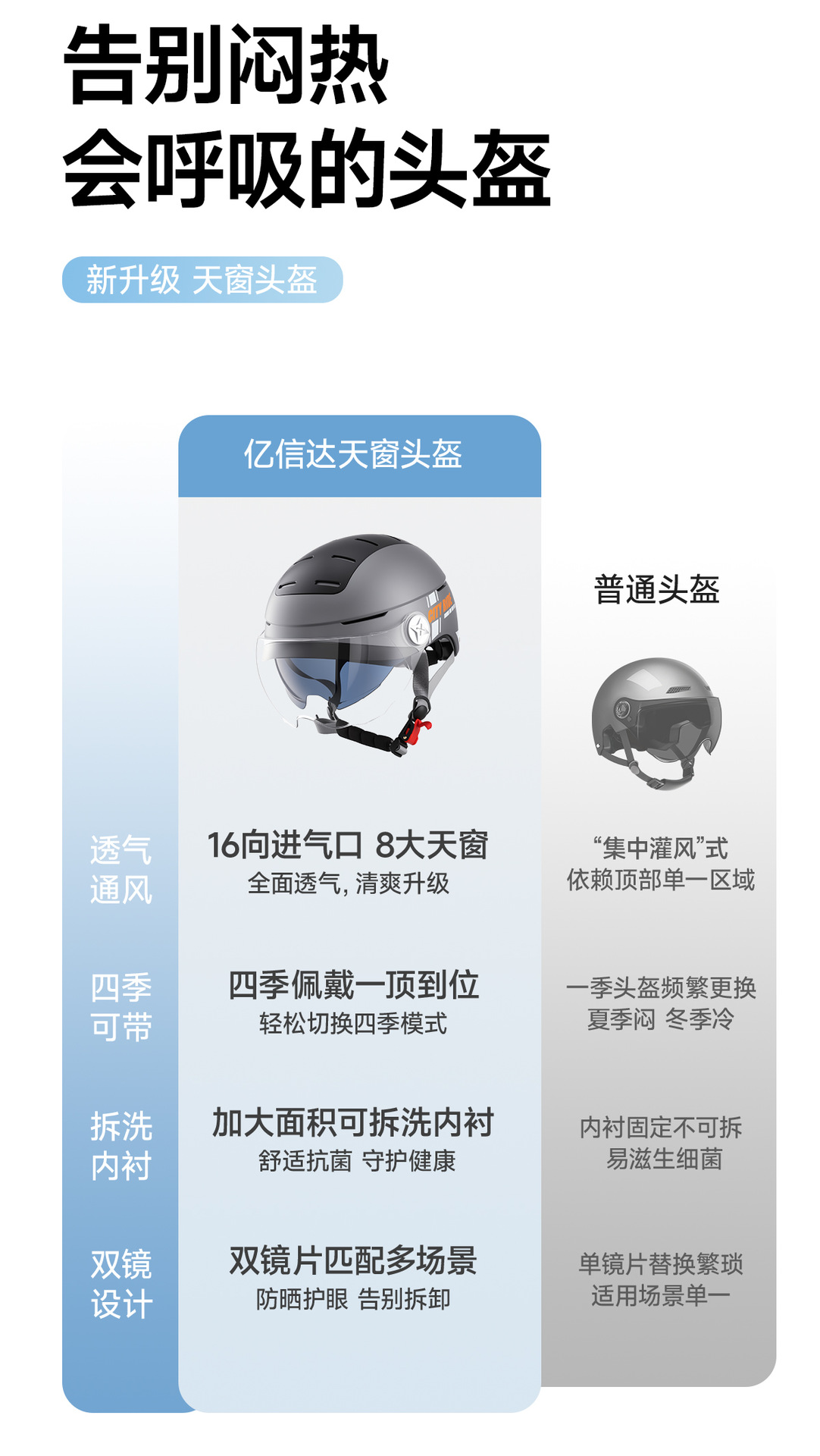 3C sunroof helmet, electric vehicle helmet, unisex universal size, ventilated summer helmet, summer half helmet, motorcycle helmet