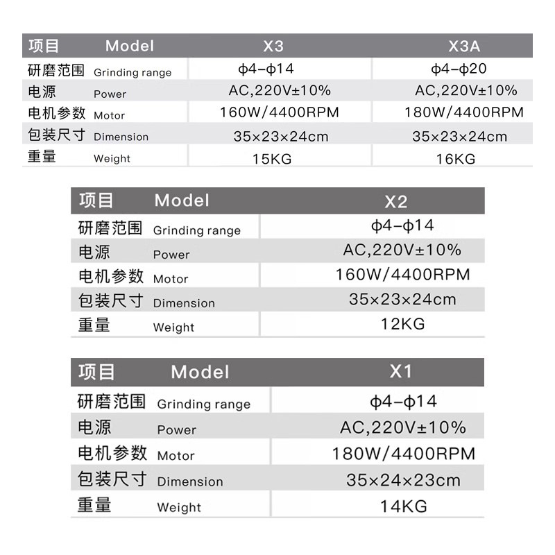 herramienta mágica universal especial para afiladora de cuchillos de seis bordes de la máquina de molienda de cortadores de corte de Taipei Xingzhi