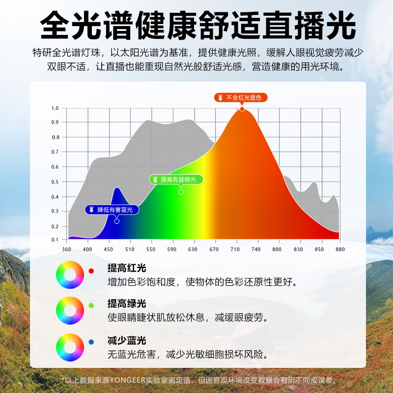 ヨンゲーデスクトップ補光灯直播間アナウンサー専用美顔灯2色温全画面撮影直播灯|undefined