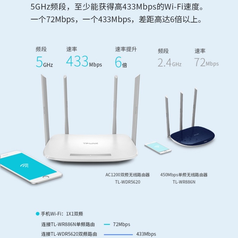 Tp-link ワイヤレスルーター WDR5620 デュアルバンドフルネットワークブロードバンドホーム wifi 壁貫通光ファイバーバッチ|undefined