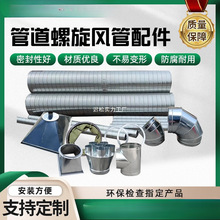 ��\���FƤ�����L�ܲ��P䓺����ş����mͨ�L�ܵ������֏��^���