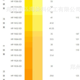 其他染料;酸性染料;碱性染料