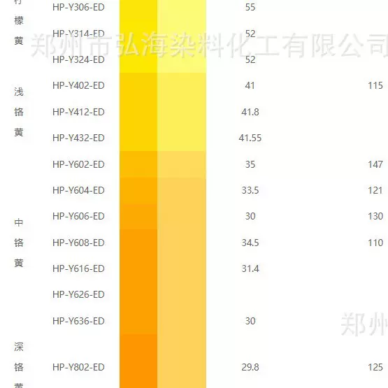 塑料涂料油墨用有机颜料铬黄柠檬黄浅黄颜料