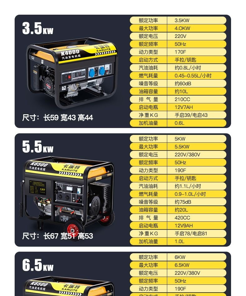 Gasoline generator 220V for home use, outdoor construction site, three-phase 380V high-power 10KW dual-voltage generator