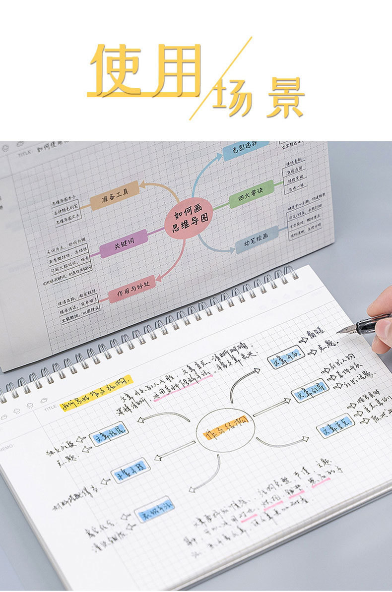 思维导图笔记本大号带模板a4康奈尔专用本B5网格本学习计划本详情14