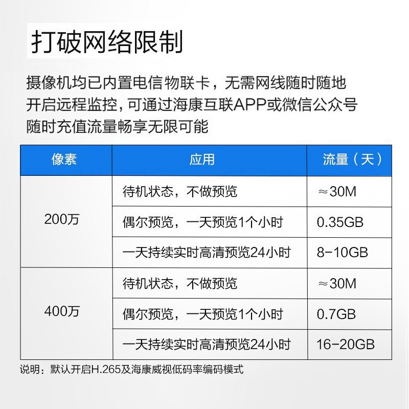 海康威视4g摄像头200万\\400万摄像头日夜全彩流量插卡版枪机室外