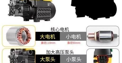 Car Washing Machine, Car Cleaning Gadget, Car Brushing Pump, Household High-Power Ultra-Pressure Fully Automatic Portable 220V Handheld