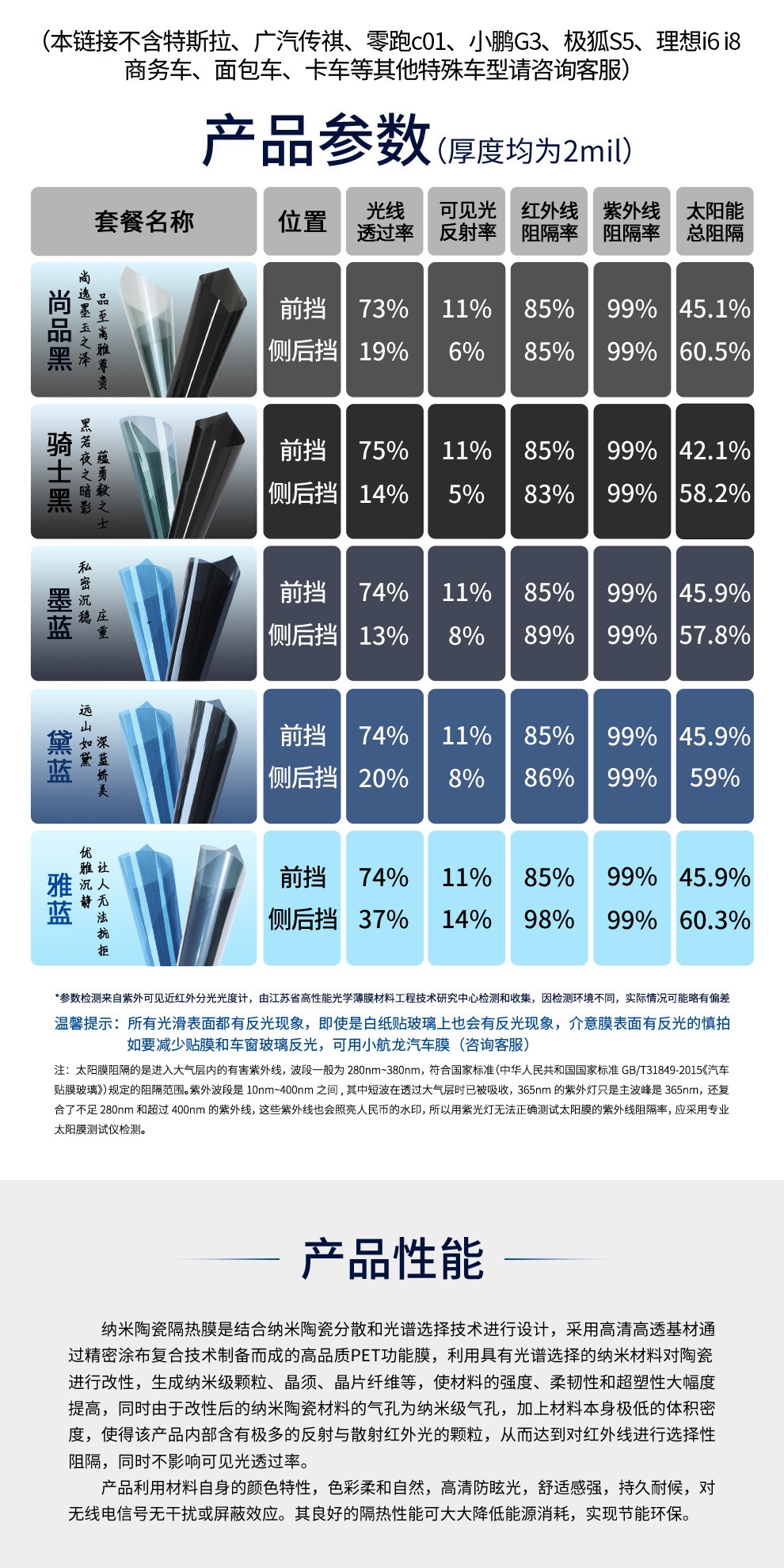 China Aerospace Sanyou Car Window Film, Car Privacy Film, Car Glass Safety and Explosion-Proof Solar Film