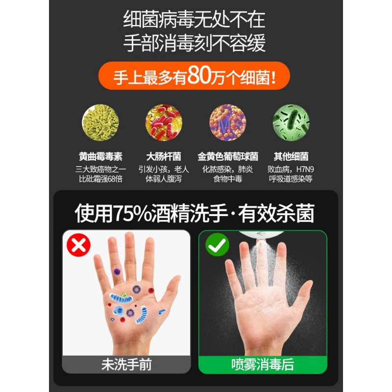 Automatic dynamic induction antibacterial spray for early age for hands