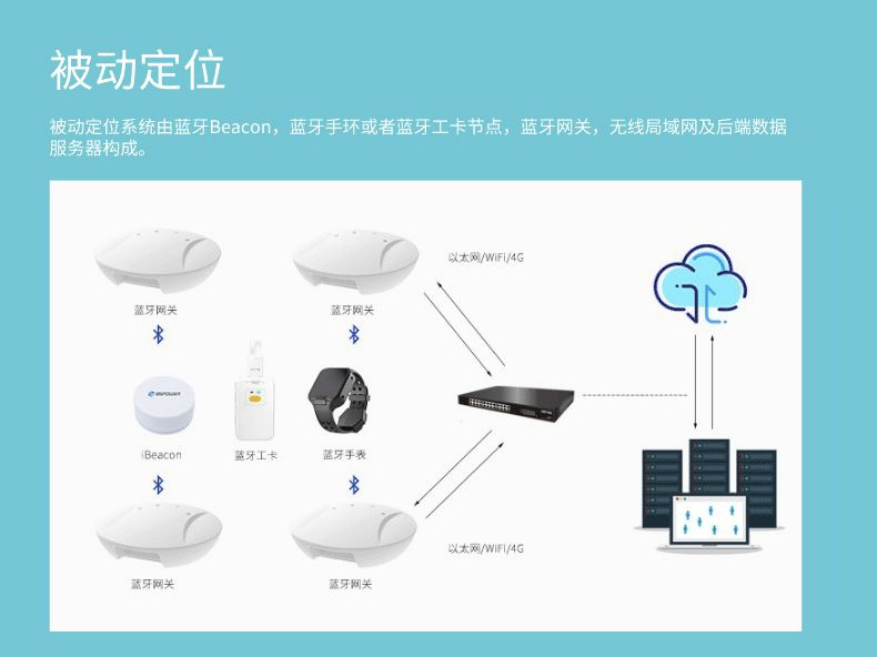 蓝牙室内定位方案_03.png