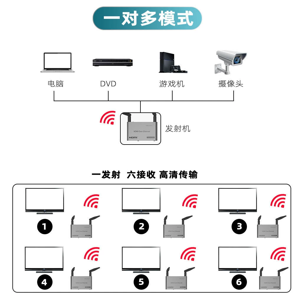 运作 HDMI беспроводной удлинитель 200м KVM WiFi беспроводная схема мышь клавиатура дистанционное управление расширение