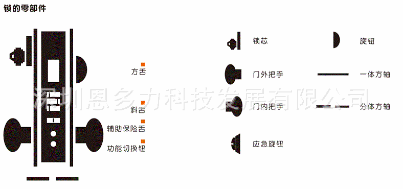 ���ʽ������ܴ���Schlage������M61��еһ������о��������