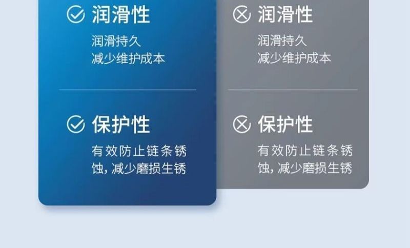Metal lubricant, anti-rust screw cleaner, suitable for cleaning machinery, powerful for loosening and maintaining electric vehicles, and rust remover