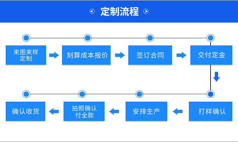 10069111553_718034386