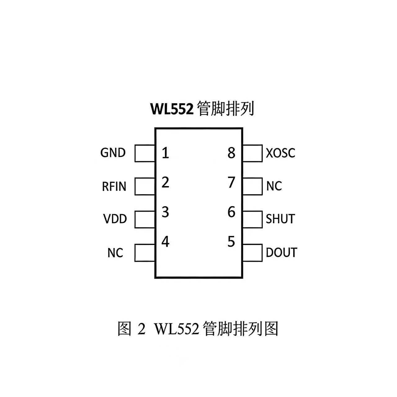 WL552/�͹���ǿ������/�����WL520 WL500B/433M315M���߽���оƬ