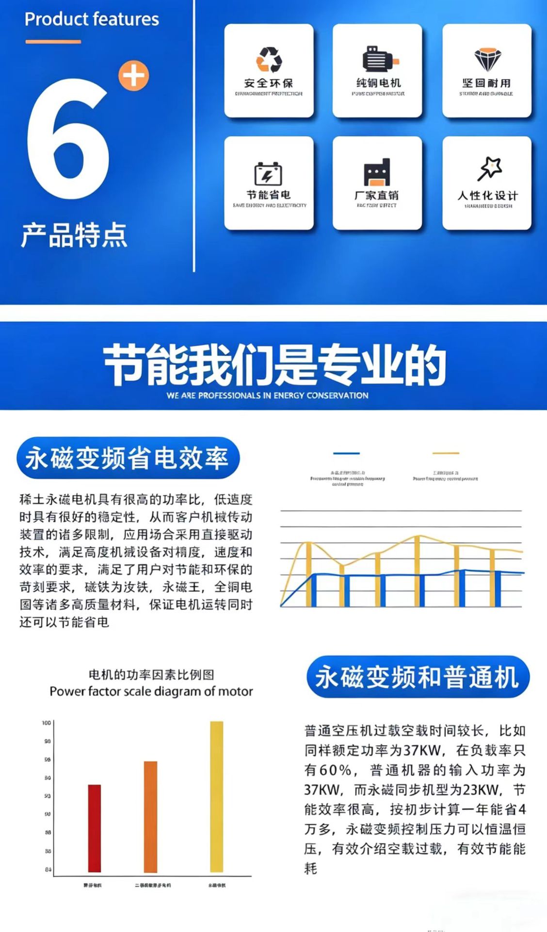 Integrated laser cutting air compressor with permanent magnet variable frequency 22 kW 16kg Energy-saving, efficient, low-noise screw compressor