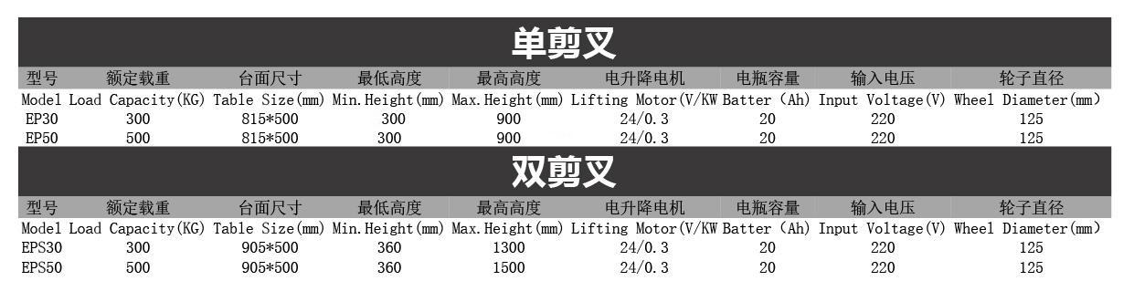 GALITE semi-electric lift platform cart, hydraulic scissor lift, small mobile lift, hand-pushed lift cart