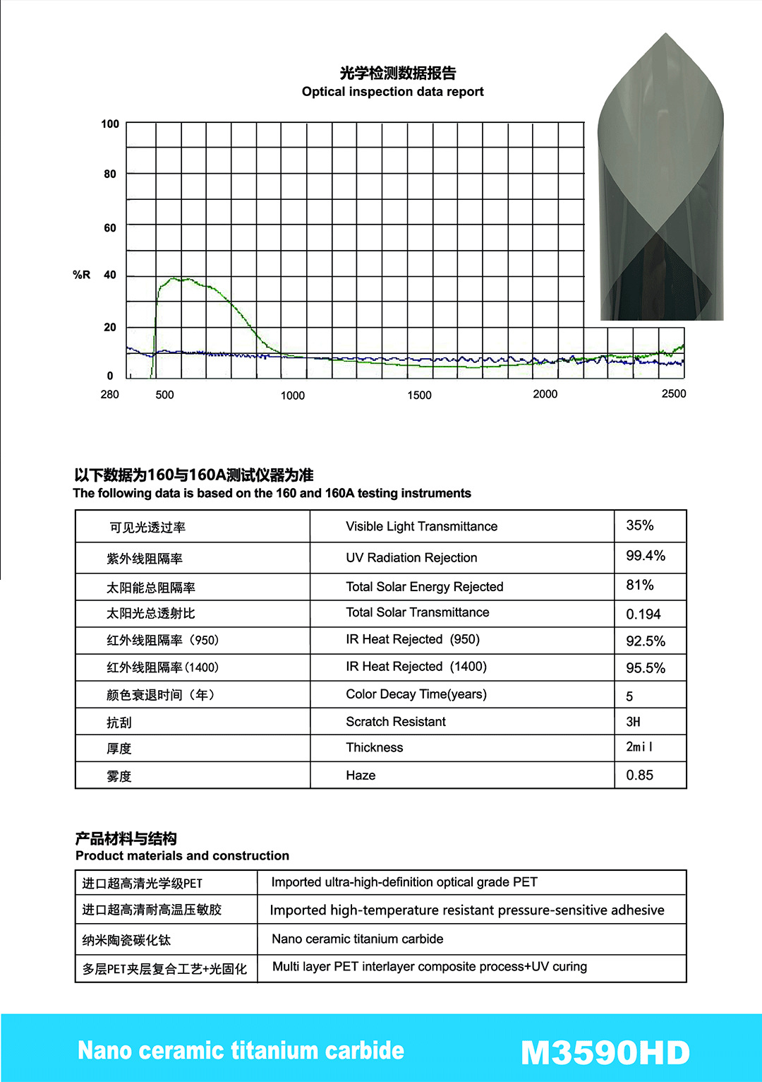 Car Solar Film, High Heat Insulation, Sun Protection, Car Window Film, Pet Ceramic Explosion-Proof Window Film, Factory Direct Supply, Cross-Border Wholesale
