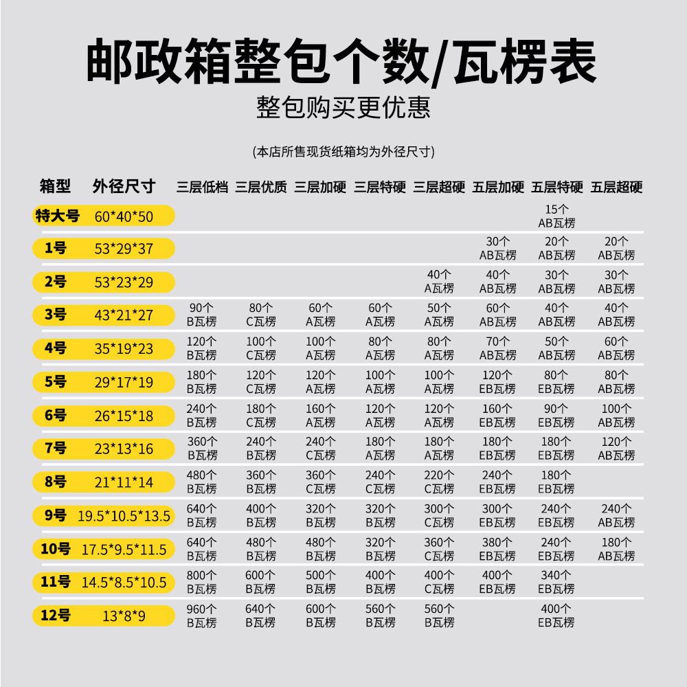邮政纸箱整包表