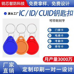 CUID耳׿��T�����ɏ���IC���۸Б�ָ�y�i����I��ݿ���id�T����