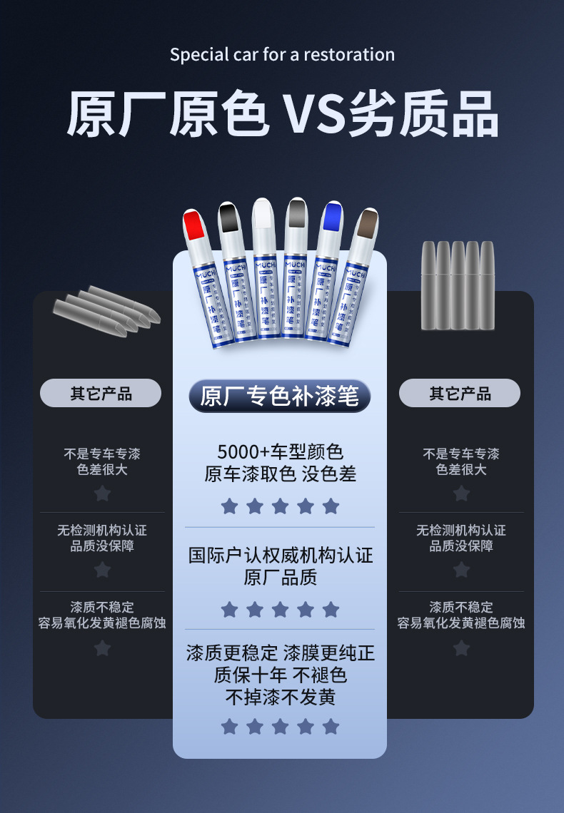 Self-Painting Deep Scratch Repair Removal White Black Silver Car Universal Pen Deep Scratch Repair Spray Paint Pen