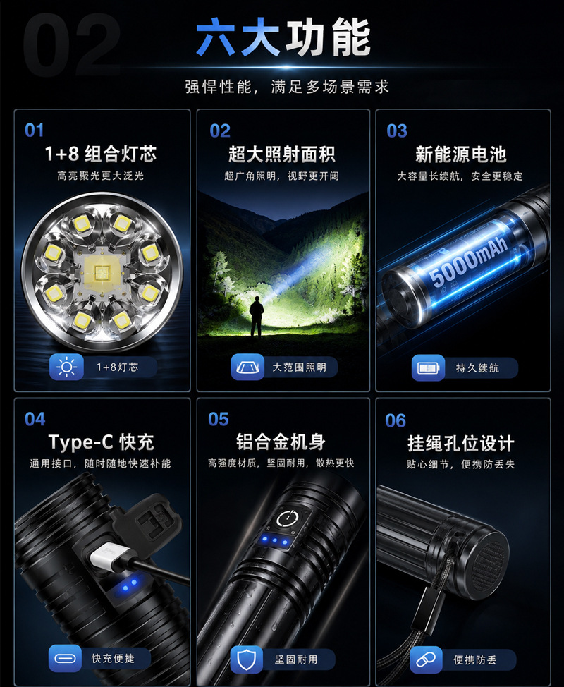 Cross-Border Hot-Selling High-Brightness Flashlight with Aluminum Alloy Body, Outdoor Super Bright Lithium Battery, Long-Lasting Battery Life, Multi-Light Core Work Light