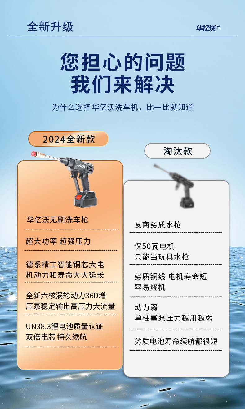 Portable wireless car washing machine lithium car washing pump car washing artifact high pressure household washing machine manufacturers cross-border in stock
