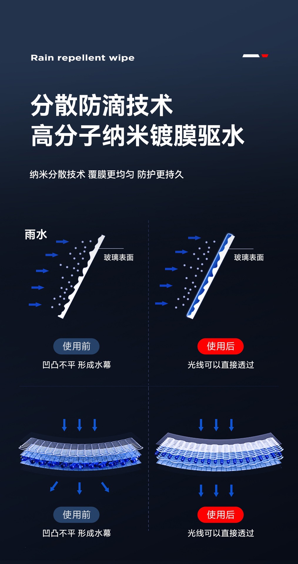 Suitable for car rearview mirrors, anti-rain and anti-fog agent for reversing, prevents water from sticking to car windows in rainy days, water-repellent coating