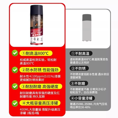 Avtomobil boya qələmləri | Paint for Fireplaces, Wood-Burning Stoves
