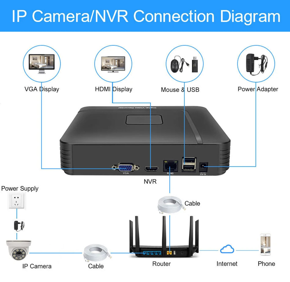 Conch Network 4K HD Ses Alma 1080P İzleme Kızılötesi Kamera 5MP Hırsızlığa Karşı Ağ Bağlantı Noktası POE Kamera