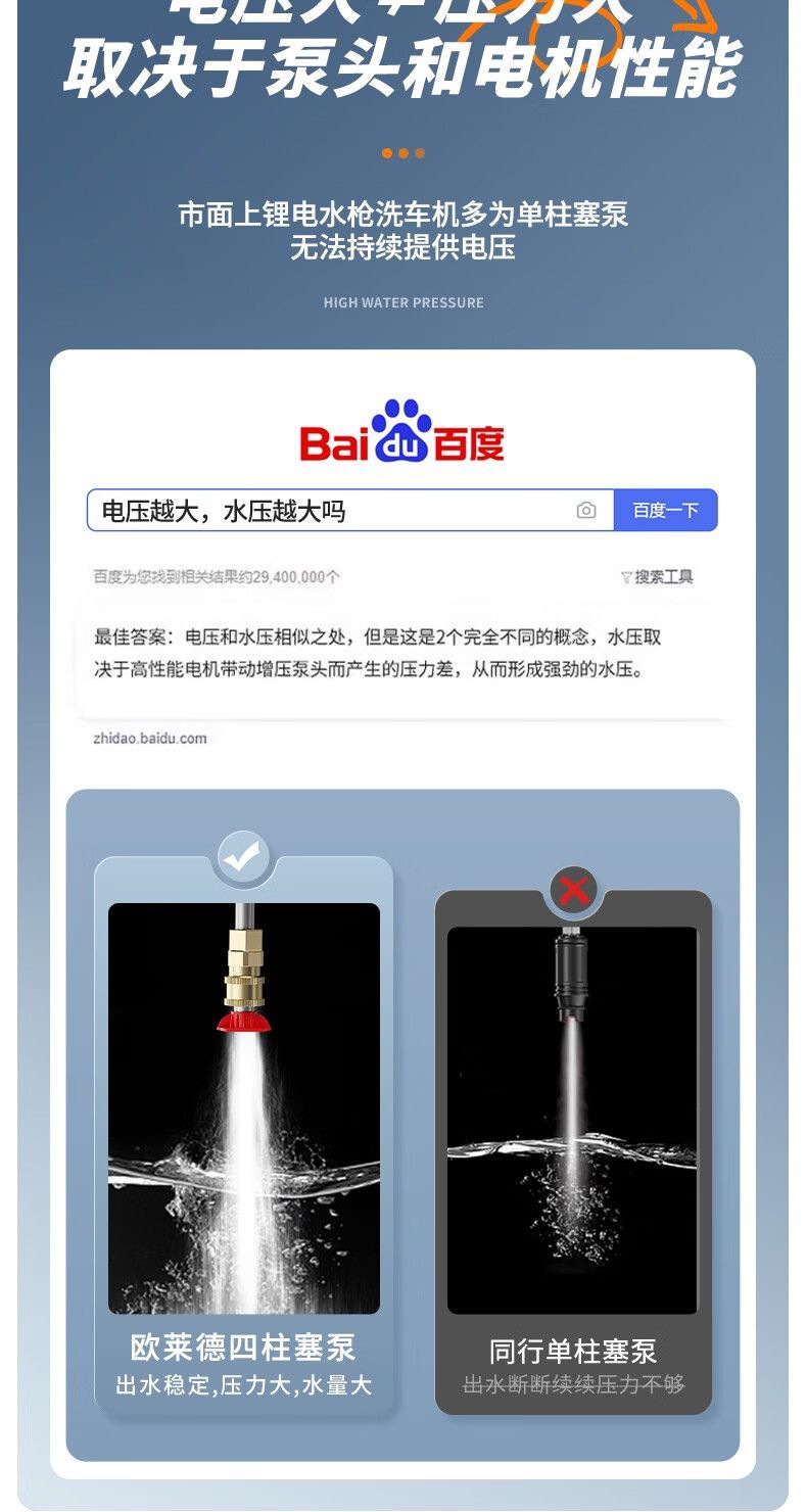 Wireless Electric Cleaning Machine Sprayer Car Wash Watering Pesticide High-Power All-In-One Universal High-Pressure Water Gun Car Wash Machine