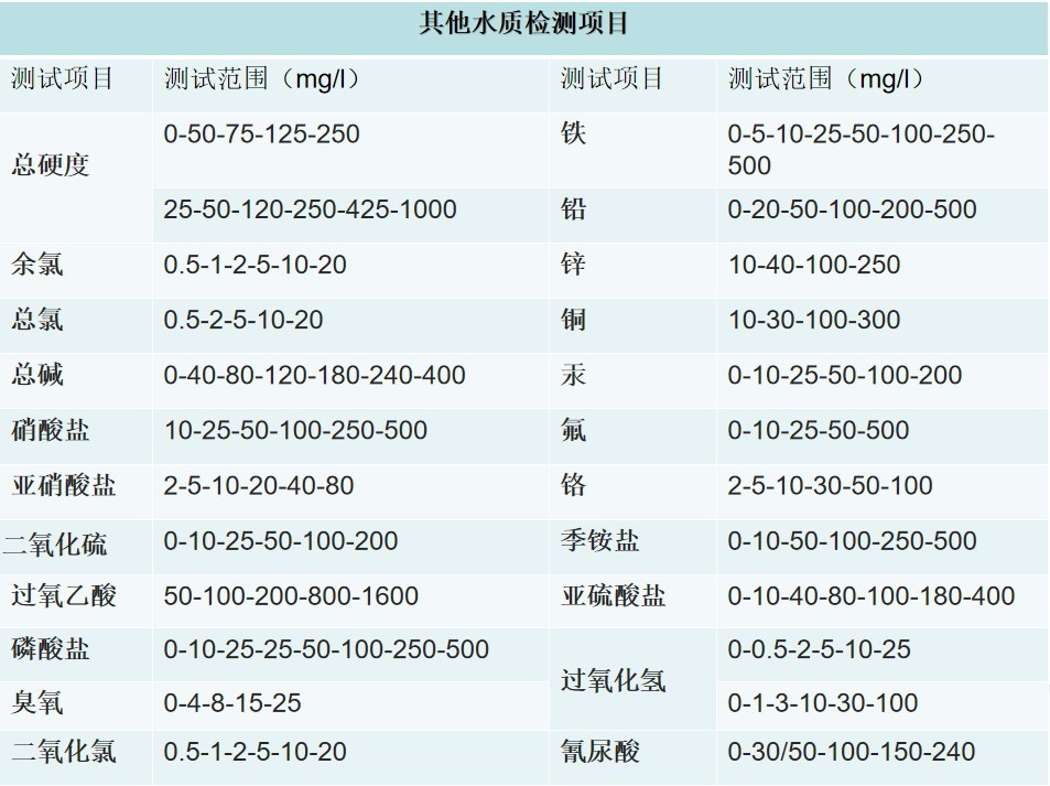 水质项目.JPG