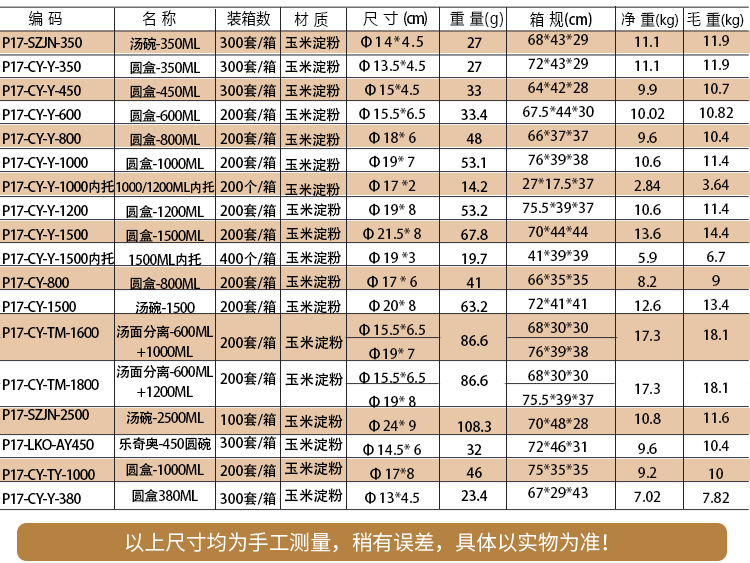 玉米淀粉碗中文_05.jpg