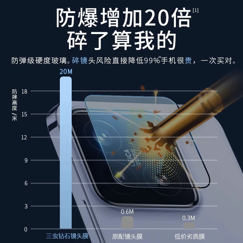 Xiaomi совместимая линза, мобильный телефон, к CCTV камера