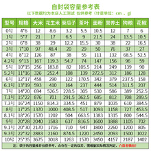 批发PE自封袋5号加厚8丝透明封口袋塑料食品密封袋食品袋包装袋子