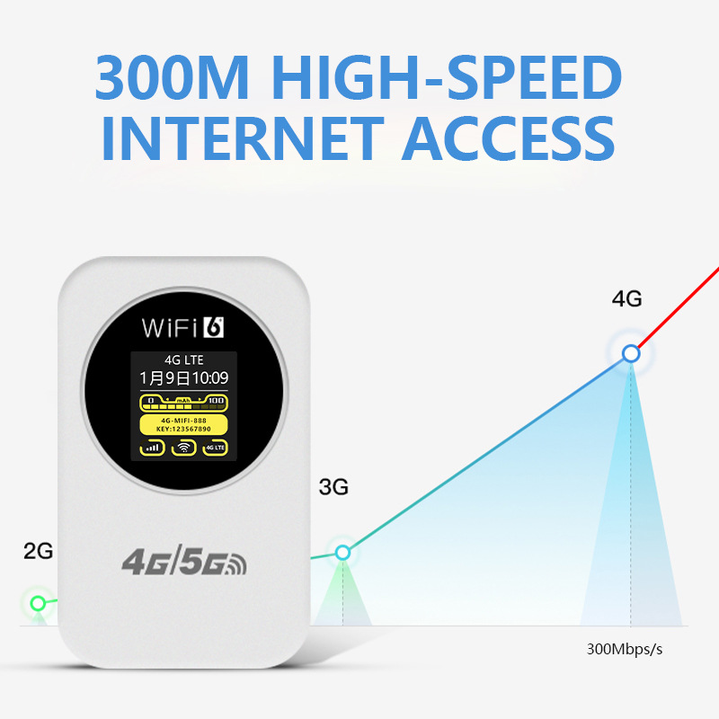 4g Portable Wifi North American Car-Mounted Sim Card Wireless Router Bolivia Router