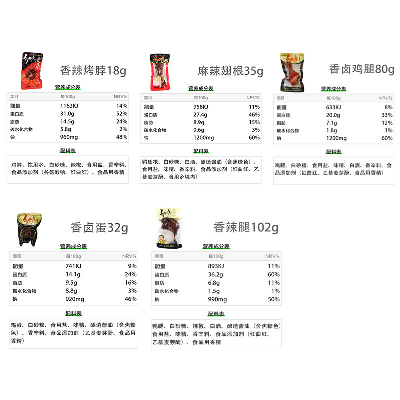 正宗乡巴佬卤味5款到手30件组合零食大礼包卤蛋鸡腿鸭腿翅根小吃|undefined