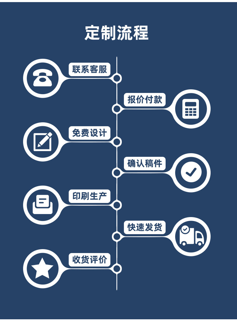 加厚手机防水袋透明防水塑料袋防尘密封保护袋可触屏骑手手机保护