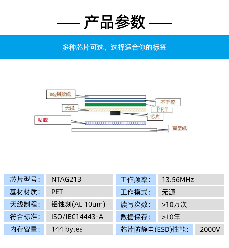 213芯片详情页_04