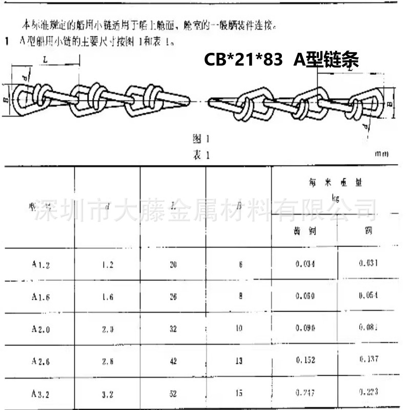 A型链条