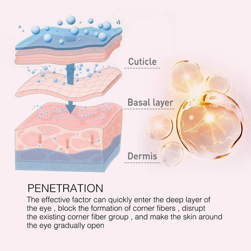 EELHOE Retinol Eye Cream Stick Moisturizes, firms and tightens eye skin, improves fine lines, crow's feet, dark circles