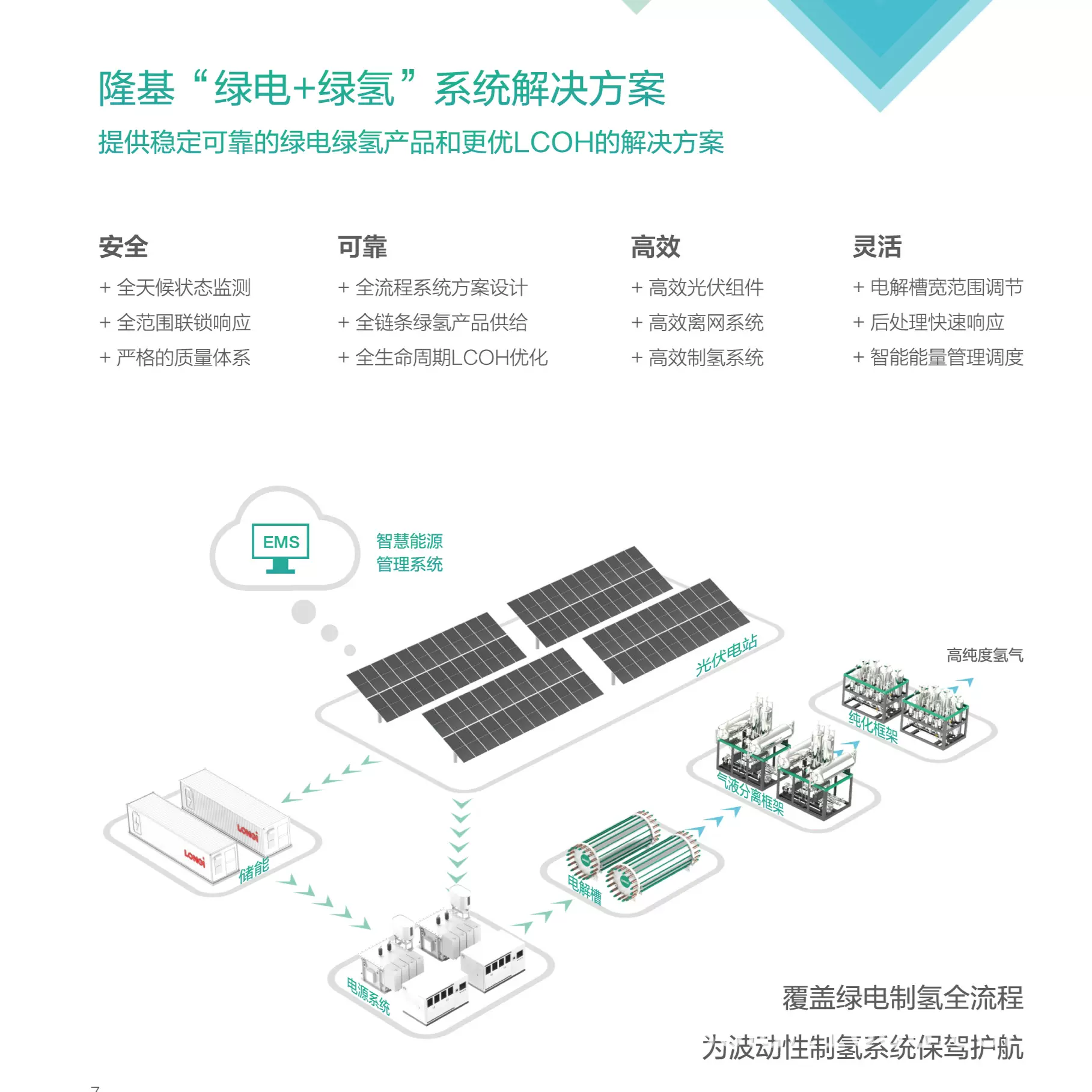 【隆基氢能定制】大型碱性水电解制氢设备与绿电制绿氢解决方案