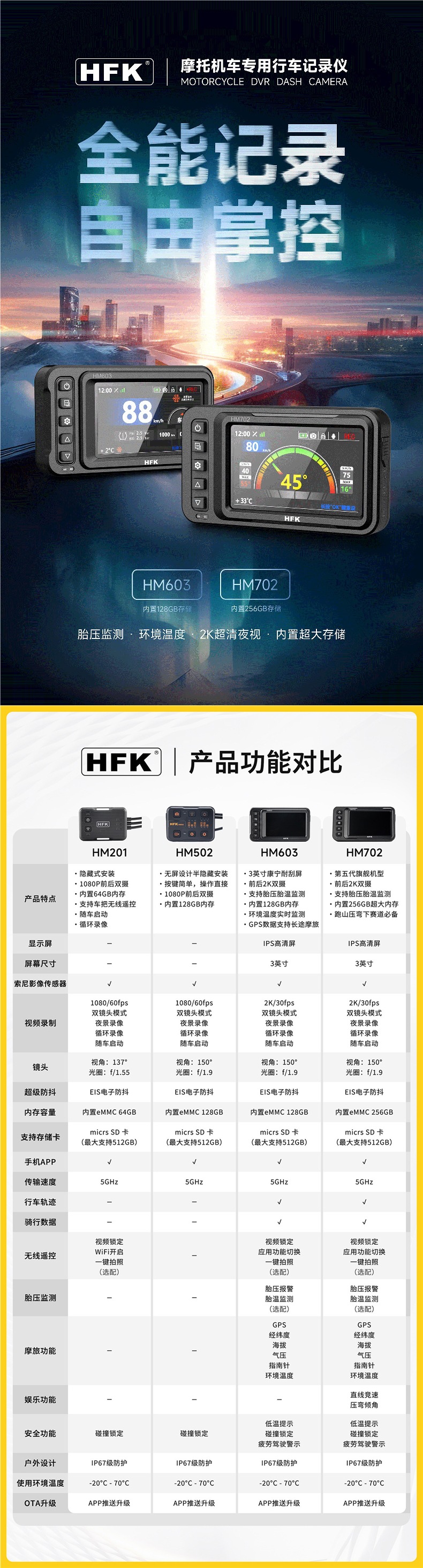 HFK HM201 Motorcycle Special Dash Cam High-Definition Waterproof Front and Rear Dual Lens 602 603