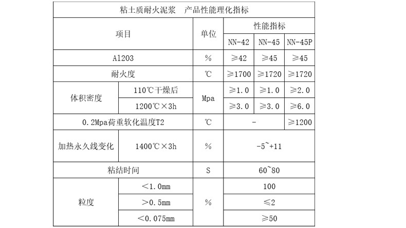 粘土耐火泥理化指标