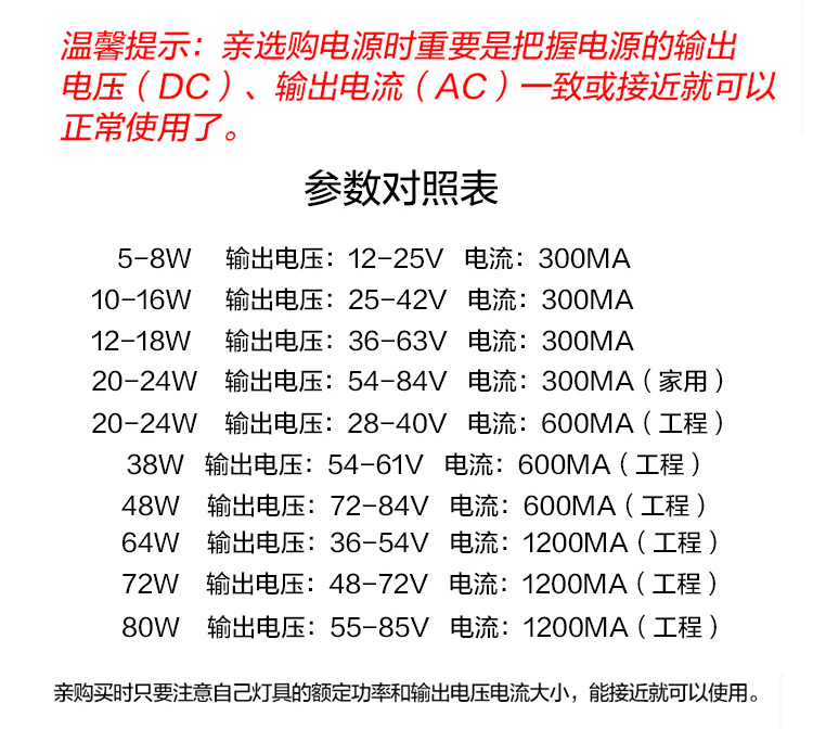 Integrated Ceiling Led Flat Panel Light Driver Power Supply Constant Current Ballast Ceiling Lamp Accessories 8W12W24W38W