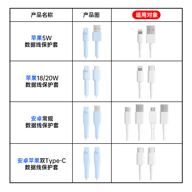 Cubierta protectora de cable de datos de silicona adecuada para cable de carga de Apple Cable de teléfono móvil Huawei todo incluido traje Xiaomi vivo