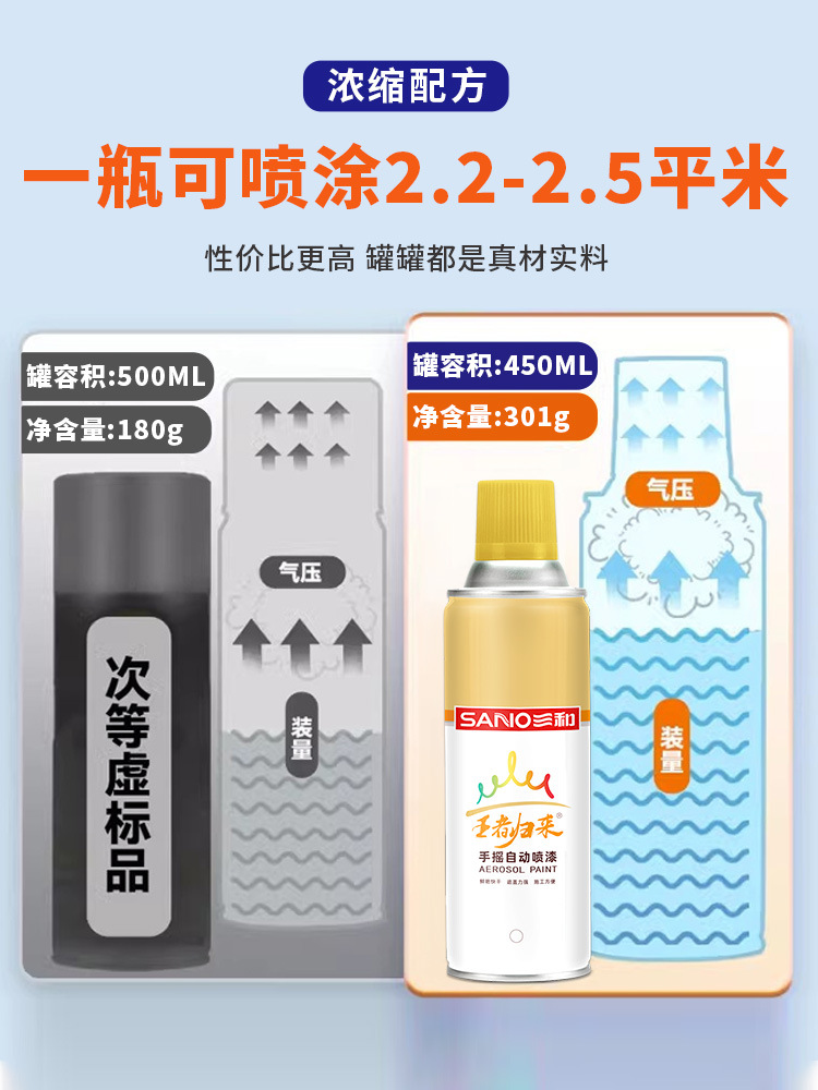Sanhe automatic painting metal furniture wood paint car wall graffiti black and white antirust paint 450ml large bottle