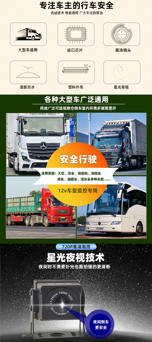 Ultra-Wide-Angle Four-Way Monitoring 720Pahd High-Definition Night Vision Bus Harvester Vehicle-Mounted Reversing Camera