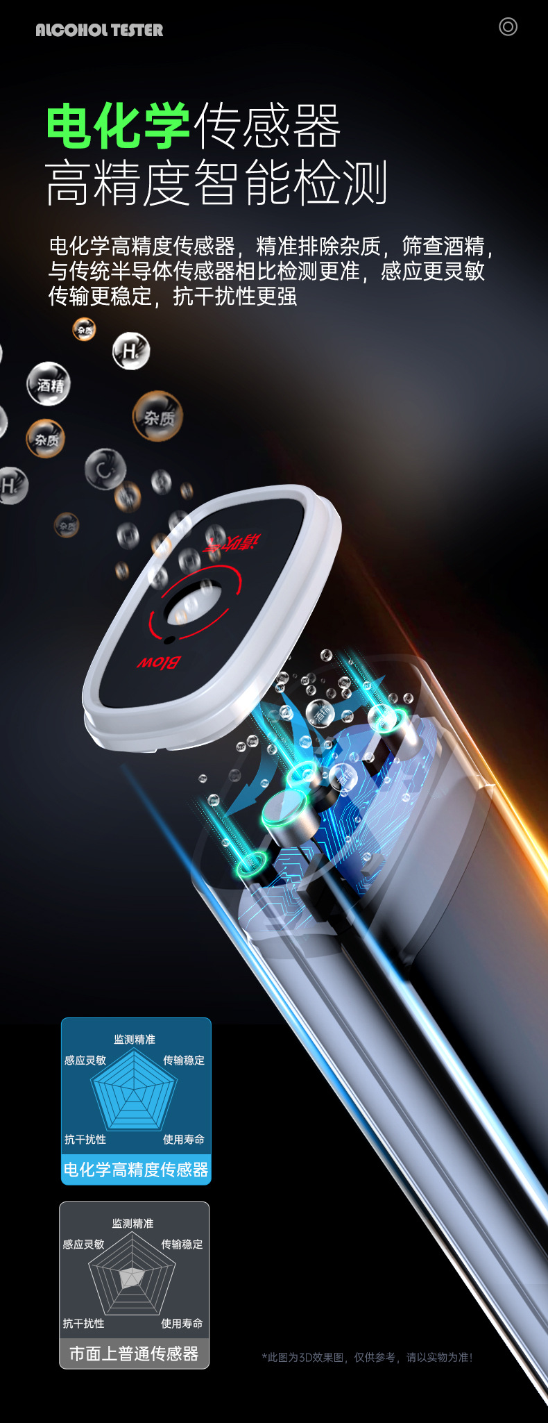 The new blow-type alcohol tester portable alcohol measurement special electrochemical sensor high precision alcohol detector