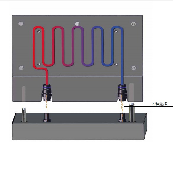 热管理快速连接接头HBP/HBT